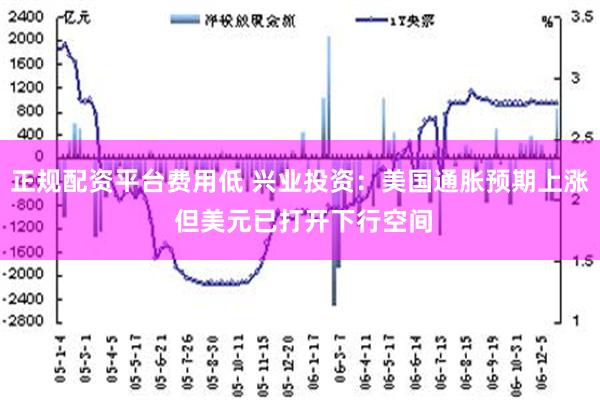 正规配资平台费用低 兴业投资：美国通胀预期上涨 但美元已打开下行空间