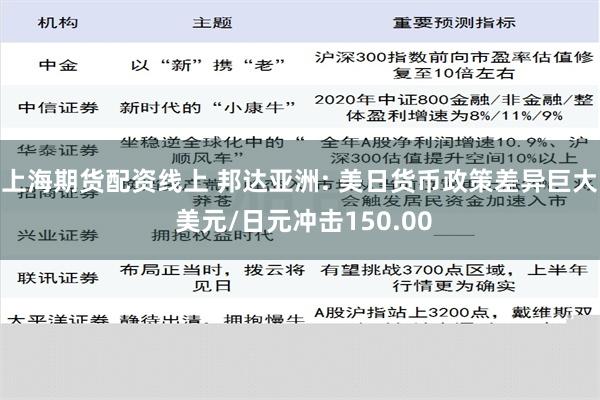 上海期货配资线上 邦达亚洲: 美日货币政策差异巨大 美元/日元冲击150.00