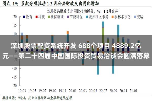 深圳股票配资系统开发 688个项目 4889.2亿元——第二十四届中国国际投资贸易洽谈会圆满落幕