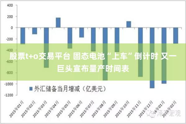 股票t+o交易平台 固态电池“上车”倒计时 又一巨头宣布量产时间表