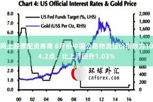 网上股票配资券商 8月份中国公路物流运价指数为104.2点，比上月回升1.03%