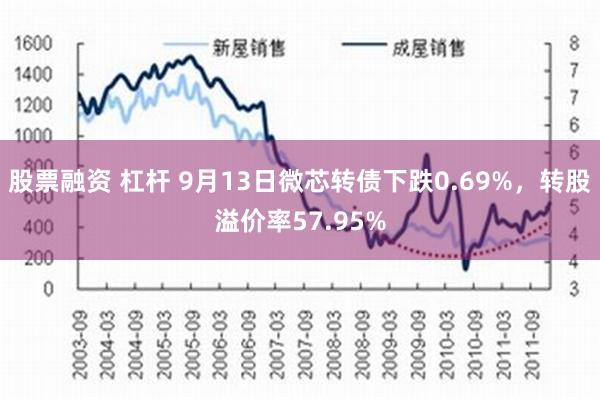 股票融资 杠杆 9月13日微芯转债下跌0.69%，转股溢价率57.95%