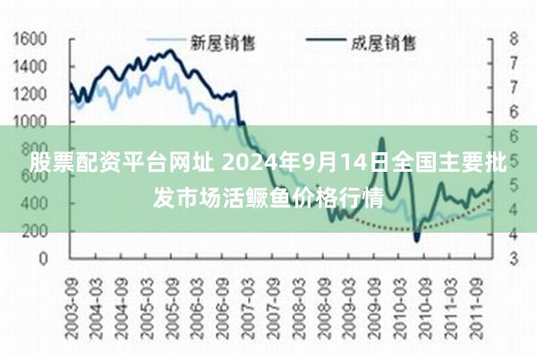 股票配资平台网址 2024年9月14日全国主要批发市场活鳜鱼价格行情