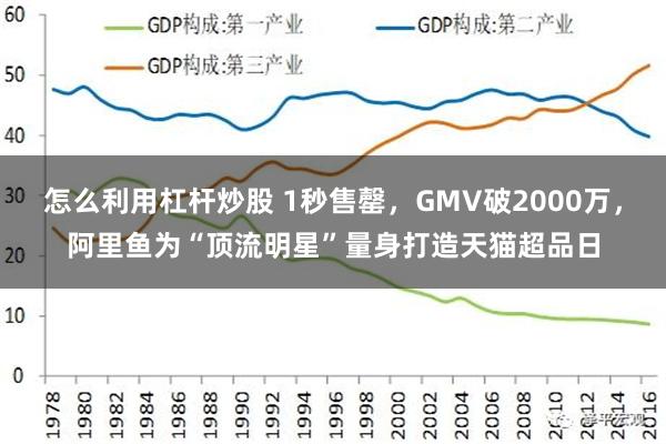 怎么利用杠杆炒股 1秒售罄，GMV破2000万，阿里鱼为“顶流明星”量身打造天猫超品日