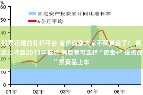 股票正规的杠杆平台 金价疯涨大家不买黄金了？ 黄金购买力降至2013年低点 消费者可选择“黄金+”投资品上车