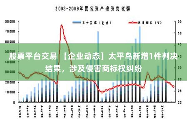 股票平台交易 【企业动态】太平鸟新增1件判决结果，涉及侵害商标权纠纷