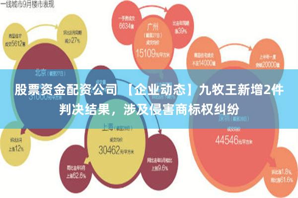 股票资金配资公司 【企业动态】九牧王新增2件判决结果，涉及侵害商标权纠纷
