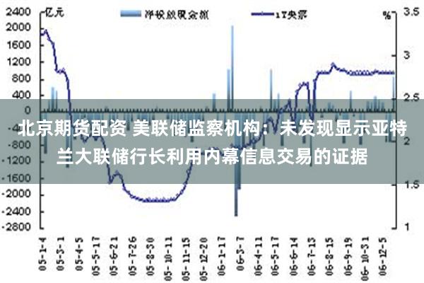 北京期货配资 美联储监察机构：未发现显示亚特兰大联储行长利用内幕信息交易的证据