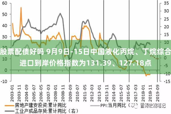 股票配债好吗 9月9日-15日中国液化丙烷、丁烷综合进口到岸价格指数为131.39、127.18点