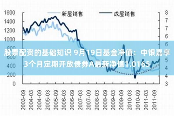 股票配资的基础知识 9月19日基金净值：中银嘉享3个月定期开放债券A最新净值1.0165