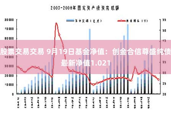 股票交易交易 9月19日基金净值：创金合信尊盛纯债最新净值1.021