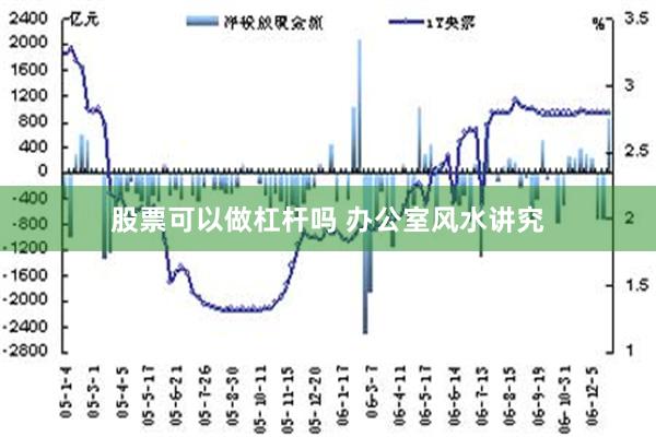 股票可以做杠杆吗 办公室风水讲究