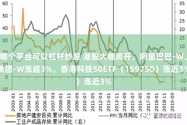 哪个平台可以杠杆炒股 港股大幅高开，阿里巴巴-W、美团-W涨超3%，香港科技50ETF（159750）涨近3%
