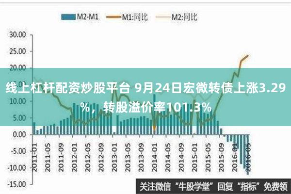 线上杠杆配资炒股平台 9月24日宏微转债上涨3.29%，转股溢价率101.3%