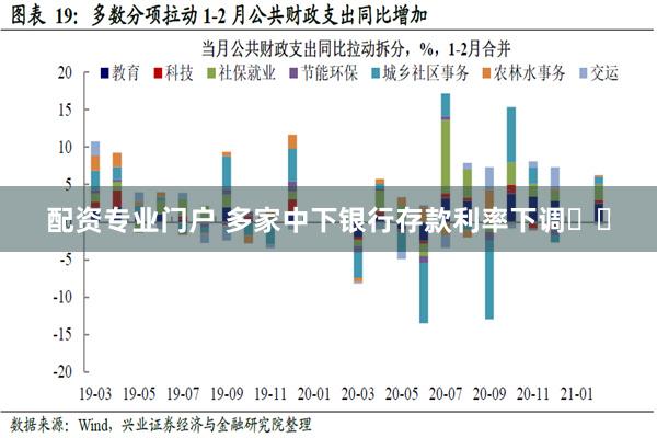 配资专业门户 多家中下银行存款利率下调⬇️