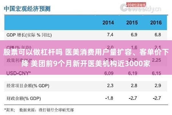 股票可以做杠杆吗 医美消费用户量扩容、客单价下降 美团前9个月新开医美机构近3000家