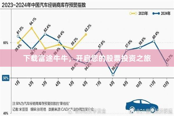 下载富途牛牛，开启您的股票投资之旅