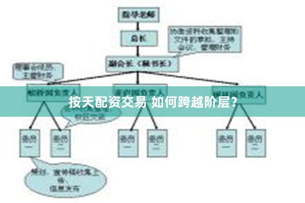 按天配资交易 如何跨越阶层？