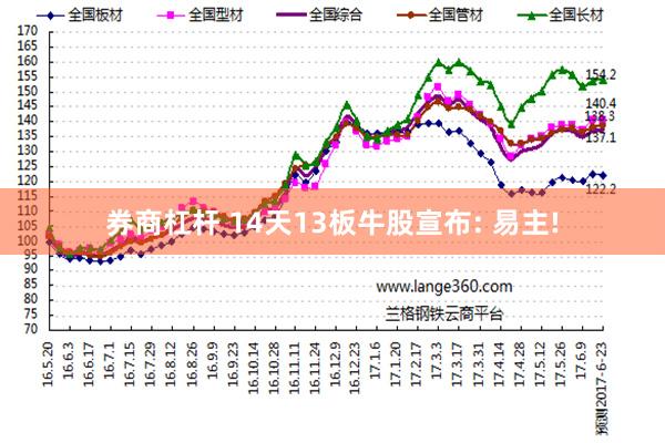 券商杠杆 14天13板牛股宣布: 易主!