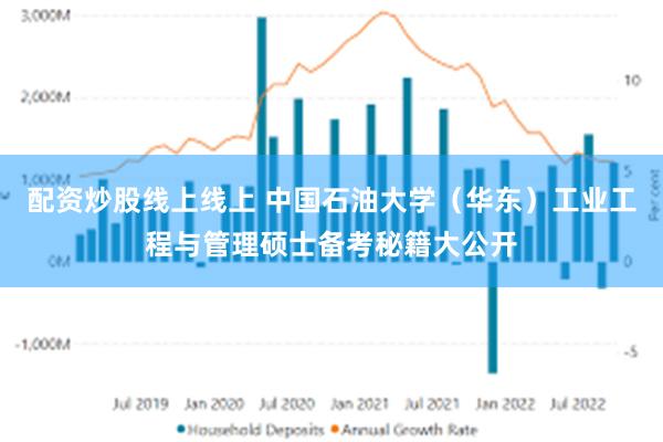 配资炒股线上线上 中国石油大学（华东）工业工程与管理硕士备考秘籍大公开