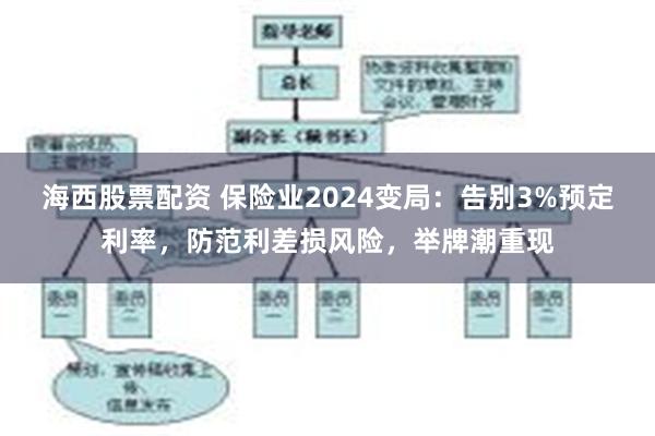 海西股票配资 保险业2024变局：告别3%预定利率，防范利差损风险，举牌潮重现