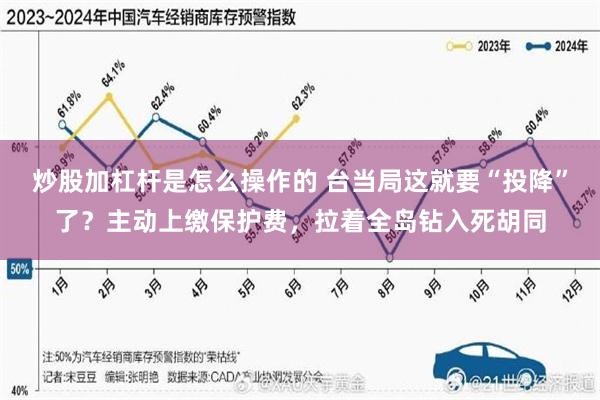 炒股加杠杆是怎么操作的 台当局这就要“投降”了？主动上缴保护费，拉着全岛钻入死胡同