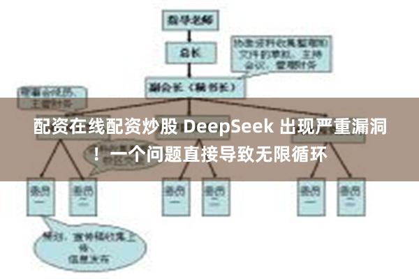 配资在线配资炒股 DeepSeek 出现严重漏洞！一个问题直接导致无限循环