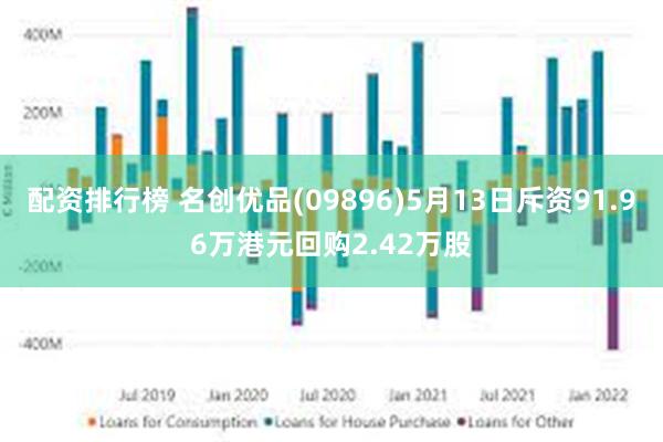 配资排行榜 名创优品(09896)5月13日斥资91.96万港元回购2.42万股
