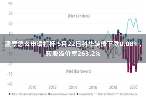 股票怎么申请杠杆 5月22日科华转债下跌0.08%，转股溢价率263.2%