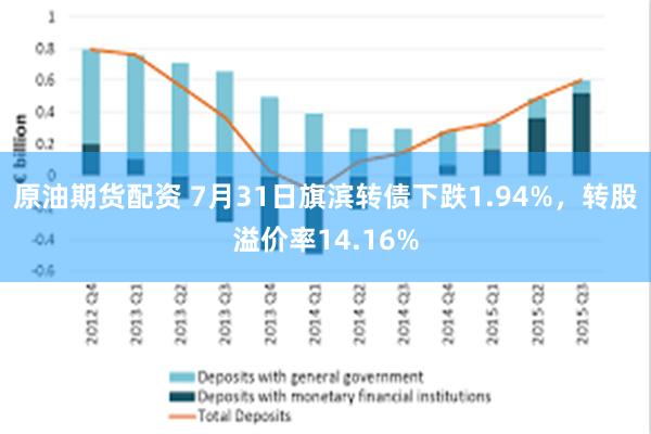 原油期货配资 7月31日旗滨转债下跌1.94%，转股溢价率14.16%