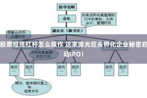 股票短线杠杆怎么操作 这家激光巨头孵化企业秘密启动IPO！