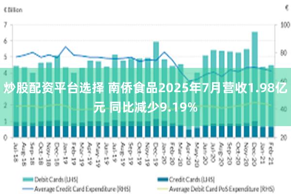 炒股配资平台选择 南侨食品2025年7月营收1.98亿元 同比减少9.19%