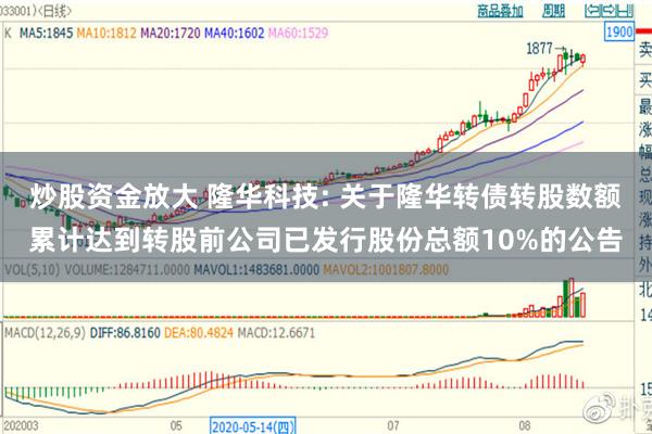 炒股资金放大 隆华科技: 关于隆华转债转股数额累计达到转股前公司已发行股份总额10%的公告