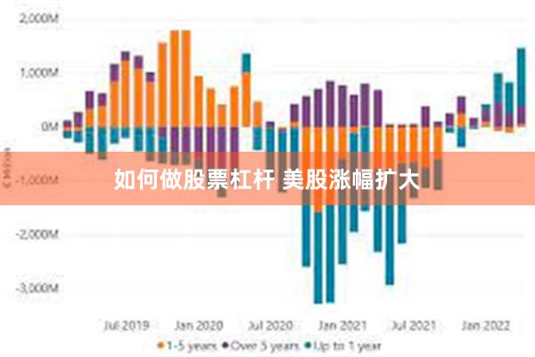 如何做股票杠杆 美股涨幅扩大